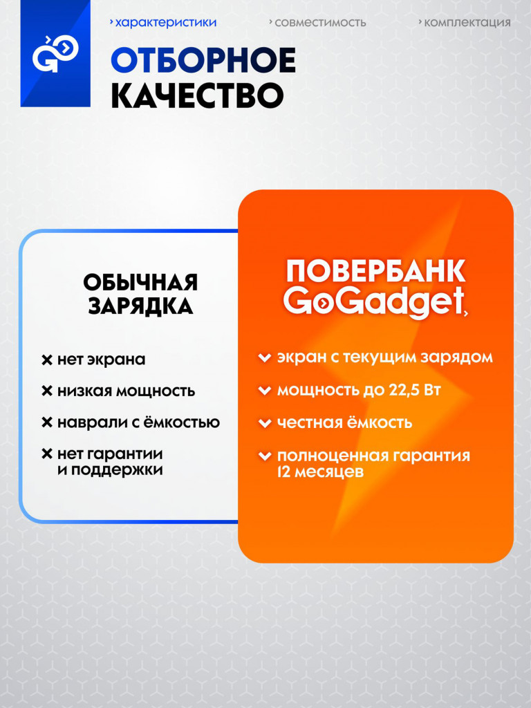 Повербанк GoGadget Boost 10, 10000 мАч