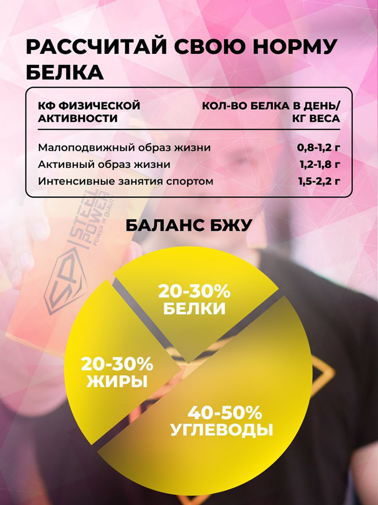 Казеиновый протеин SteelPower (мицеллярный казеин) для похудения и контроля веса, пакет 900 гр, клубника со сливками