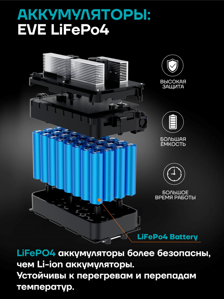 Портативная электростанция ONLY Session 300 Вт