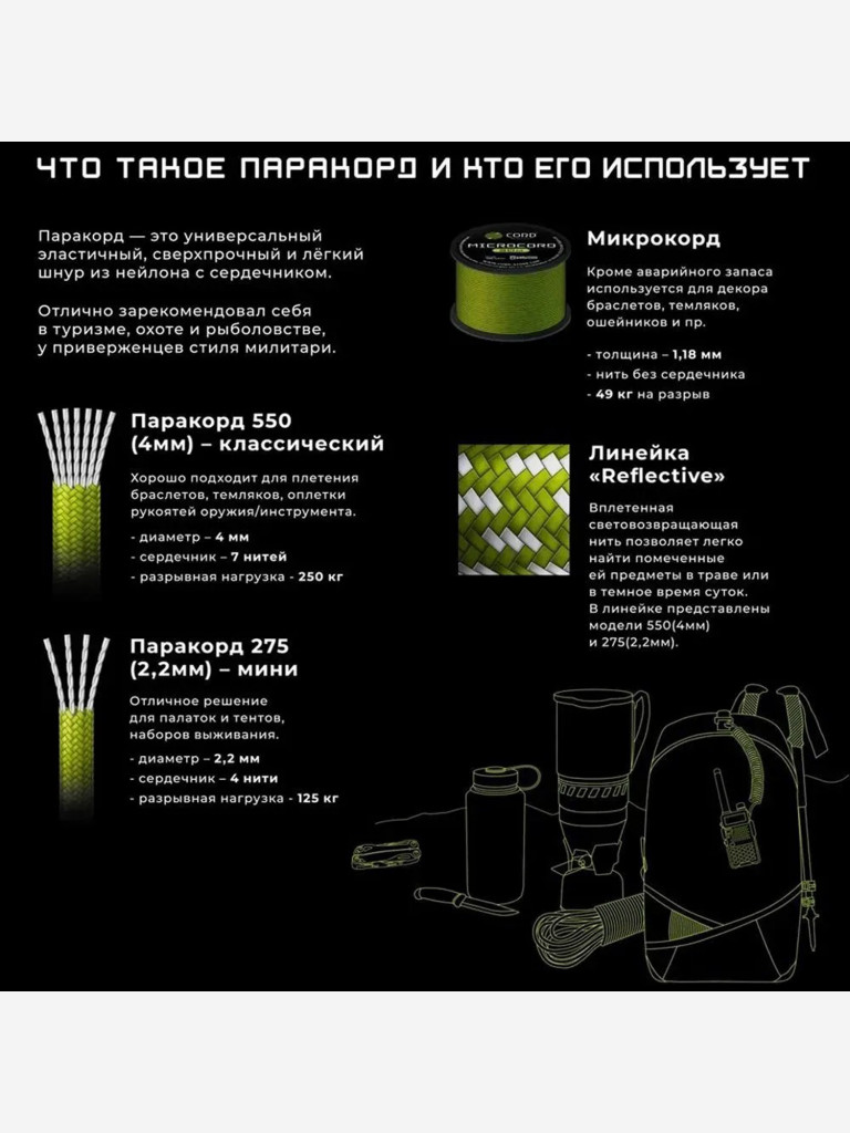 Паракорд 275 (мини) CORD nylon 30м RUS (neon green)