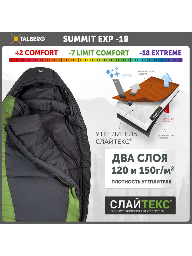 Спальный мешок KingCamp SUMMIT EXP -18°C, серый/зеленый, правый