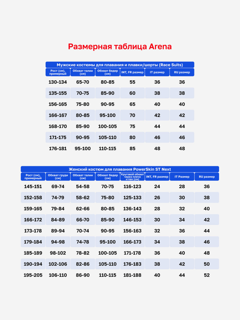 Стартовый гидрокостюм Arena Powerskin ST Next