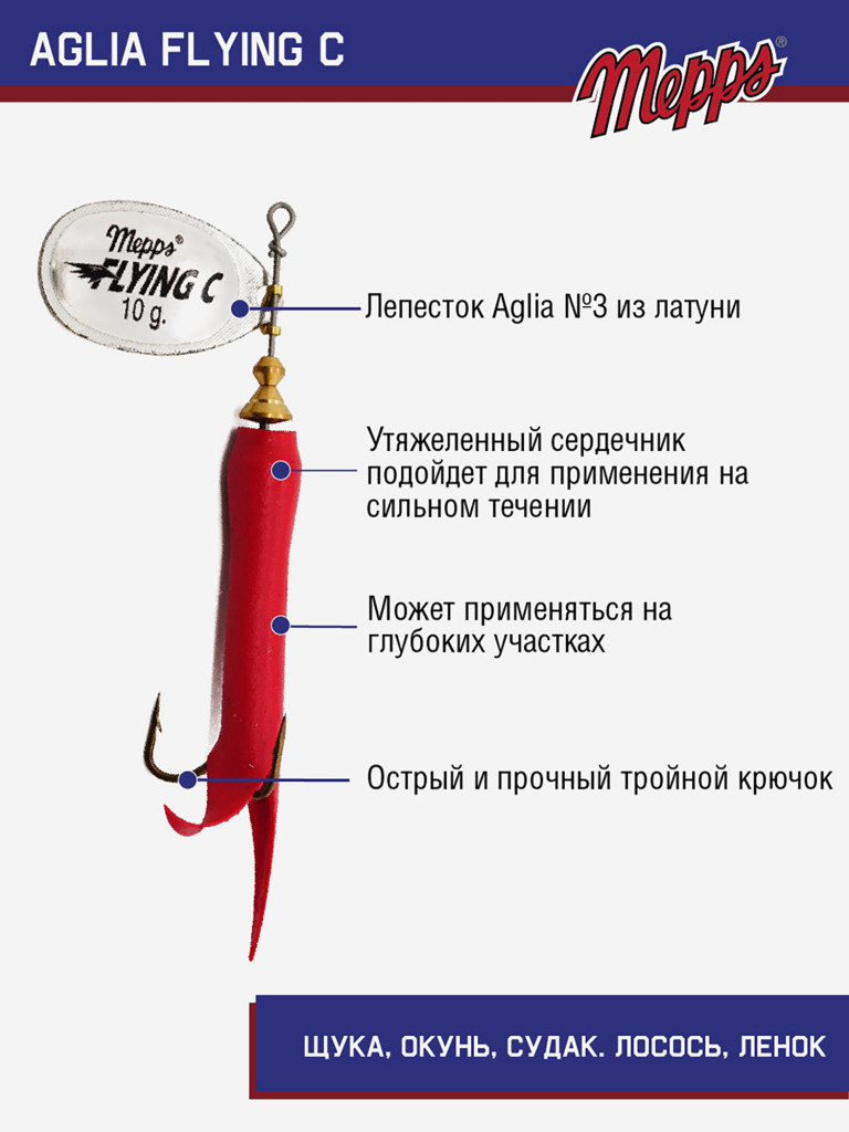 Блесна вращающаяся для рыбалки Mepps AGLIA FLYING на щуку, окуня