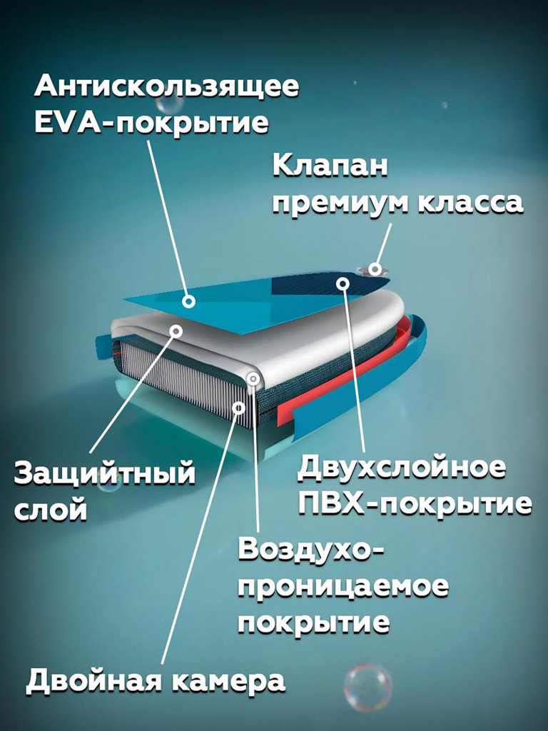 Сапборд надувной Exegol Градиент 335, SUPEXАММО335, двухслойный, 335-81-15см, для плавания и серфинга