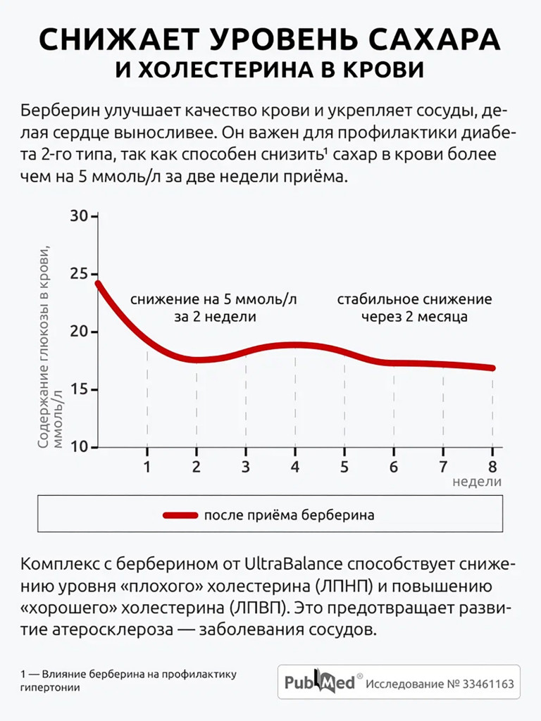 Берберин UltraBalance комплекс с хромом 500 мг для похудения и снижения веса