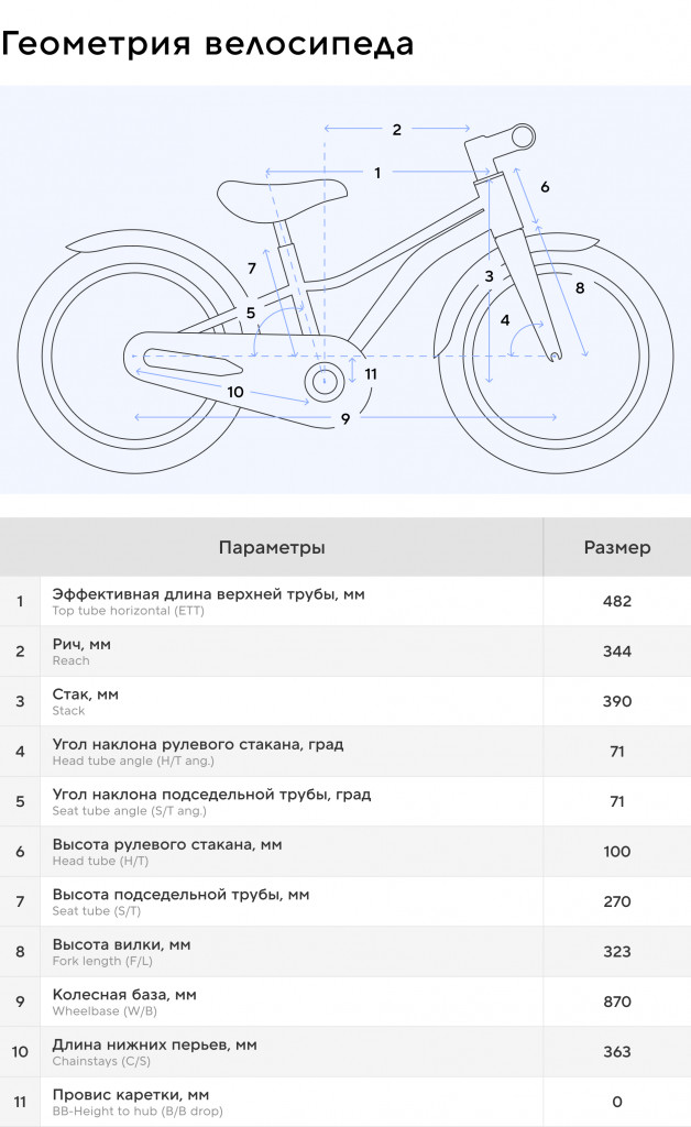 Велосипед для девочек Roces Amico 20"