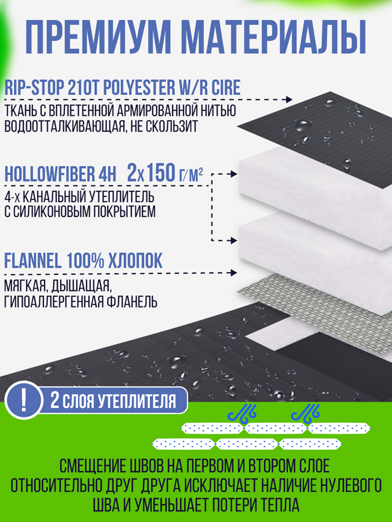 Cпальник-одеяло повышенной комфортности Trek Planet Celtic Comfort