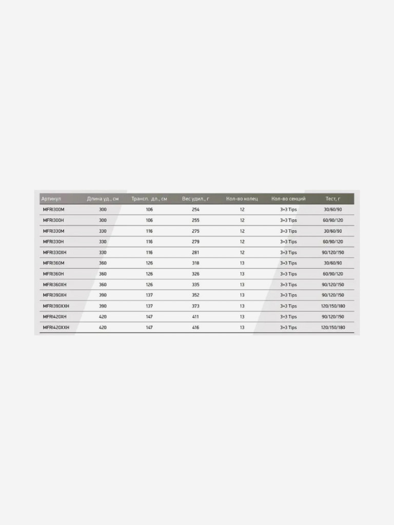 Удилище фидер (фидерное) Maximus INVADER 390XXH 3.9 м 120/150/180 гр