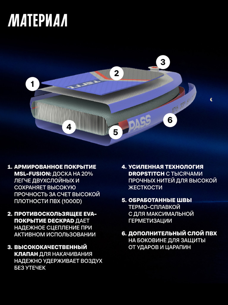 Светящийся Сапборд TERRO - TUNDER