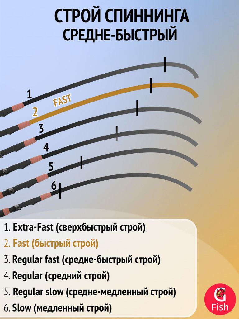 Кастинговый спиннинг для рыбалки Maximus SOM FISHING 18H Transformer 1,8m 250g