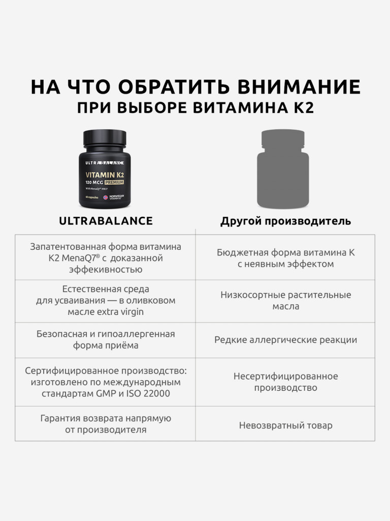Витамин К2 UltraBalance комплекс МК-7 для мужчин и женщин, 60 капсул