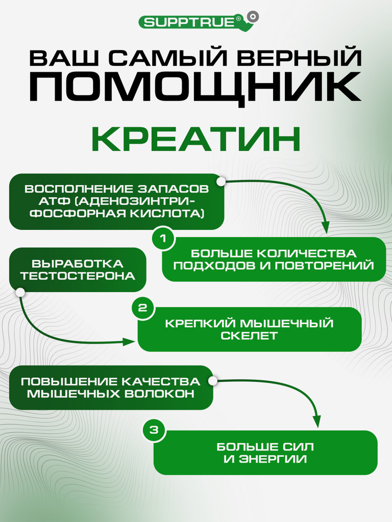 Креатин моногидрат Supptrue, Creatine Monohydrate клубника 250г порошок