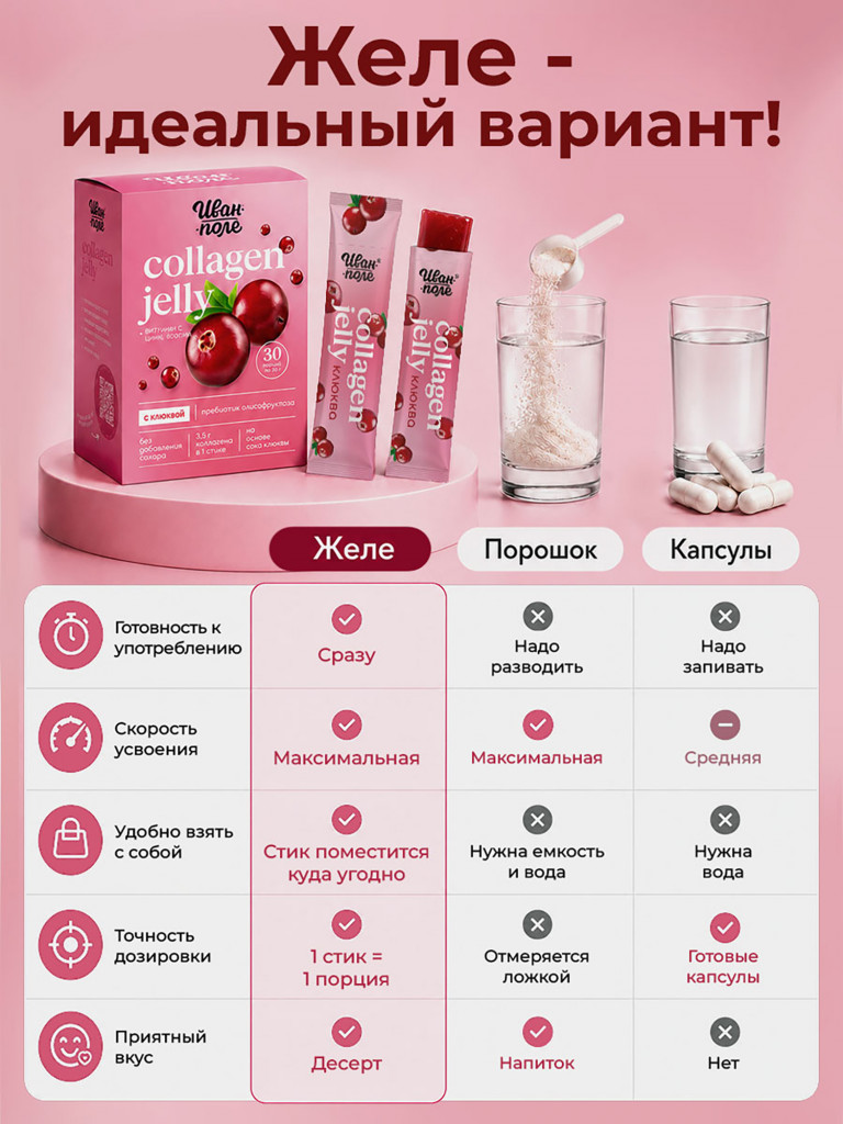 Натуральный коллаген желе Иван-поле со вкусом Клюквы, 30 стиков по 20 г