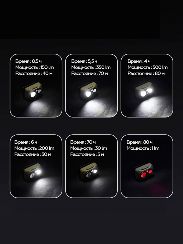 Налобный фонарь Naturehike Star Island Max, 500 lm, IP66, коричневый