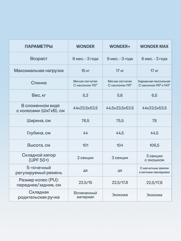 Велосипед детский трехколесный с ручкой SmarTrike Wonder Max Stone Beige, складной, для путешествий