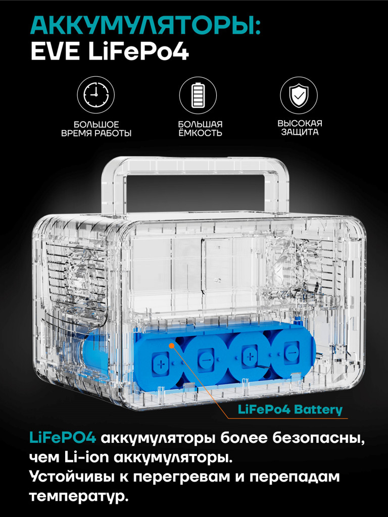Портативная электростанция ONLY Mini 400 Вт