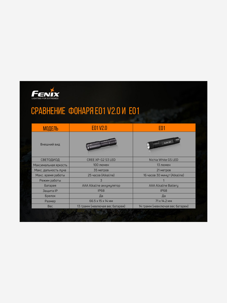 Фонарь Fenix E01 V2.0, черный, E01V20BLK