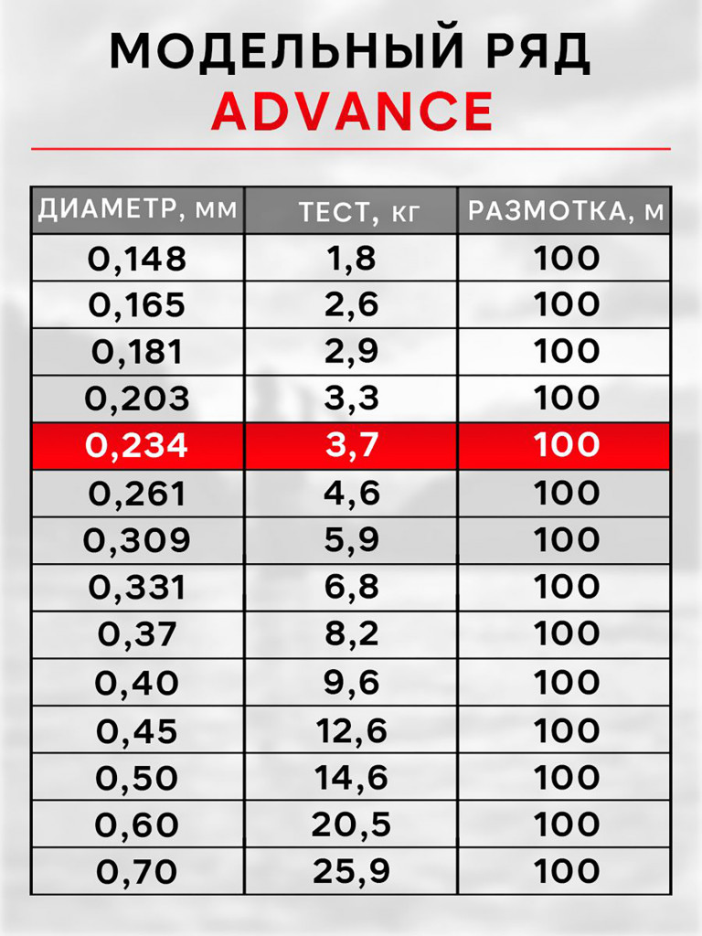 Леска рыболовная RapiraX Advance 0.234мм 3.7кг 100м