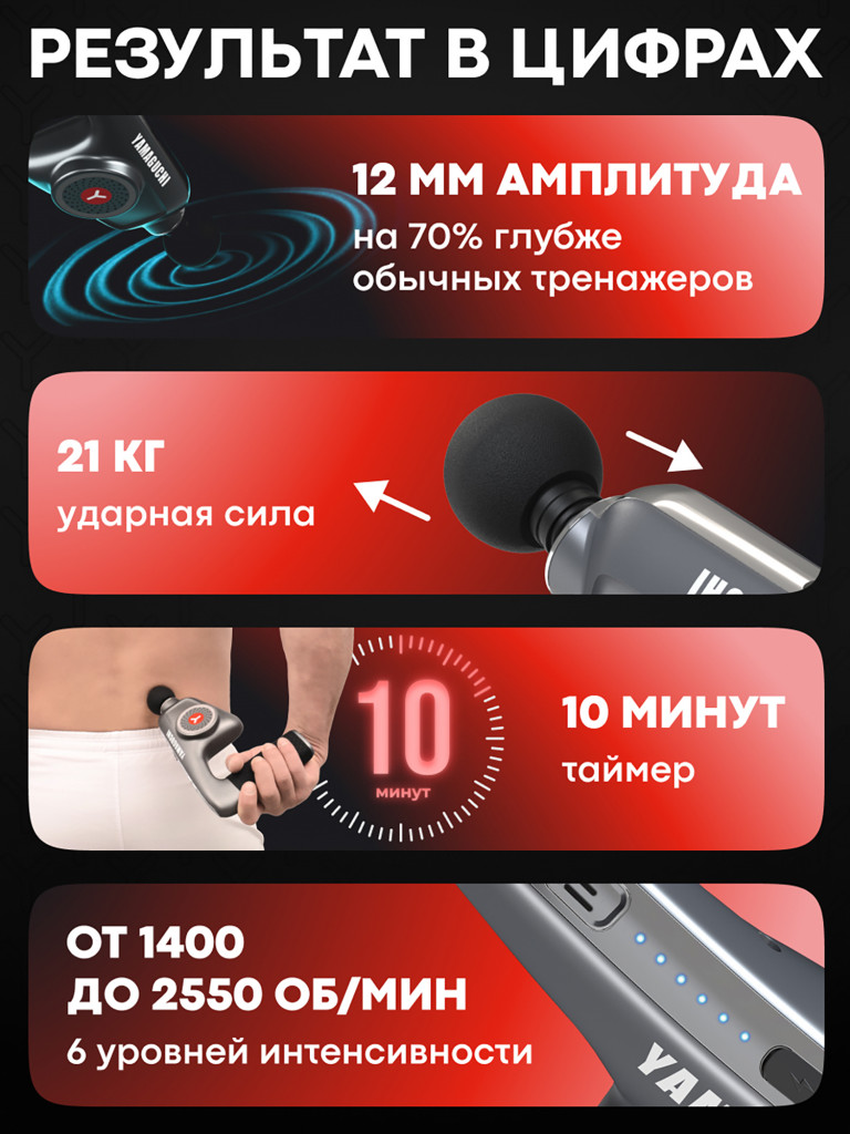 Перкуссионный массажер для тела Yamaguchi Massage Gun Belt