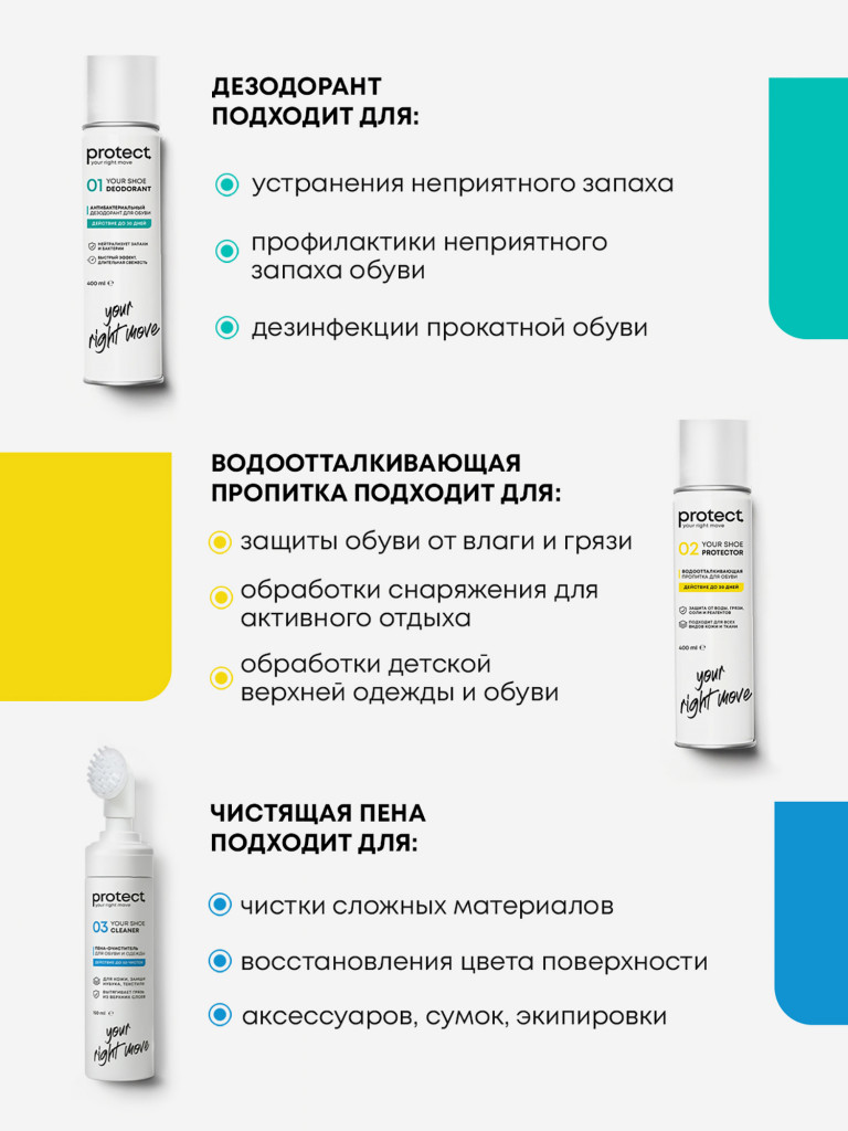 Набор средств для ухода за обувью 5 в 1