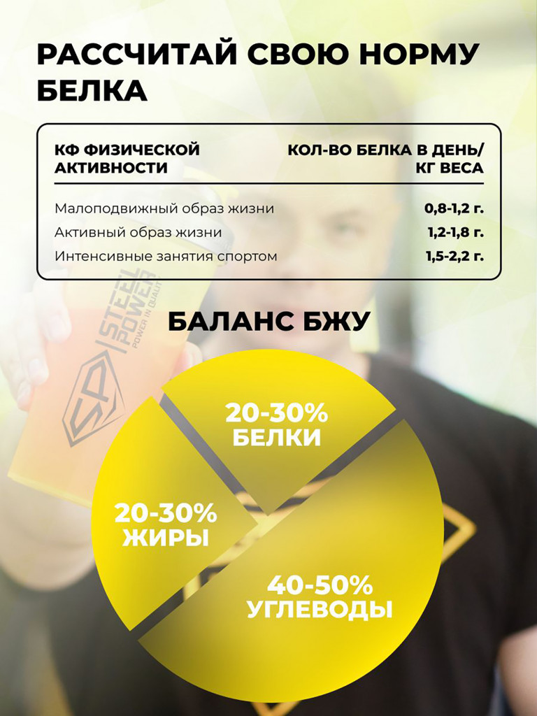 Сывороточный протеин Steelpower Fast Whey, пакет 450 г, Фисташка / Мороженое