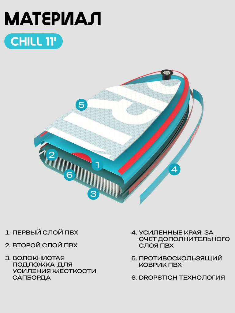Сапборд PRIME - CHILL 11'