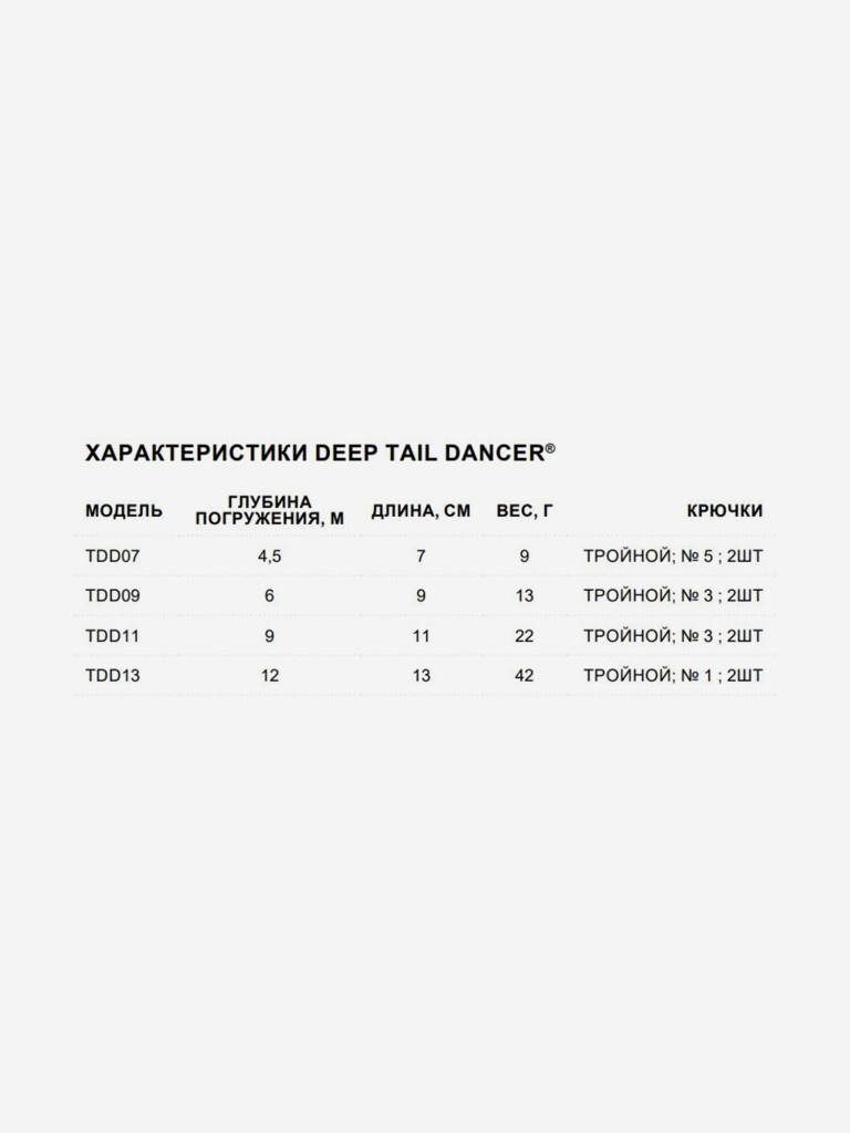 Воблер для рыбалки RAPALA Deep Tail Dancer 13, 13см, 42гр, цвет S, плавающий