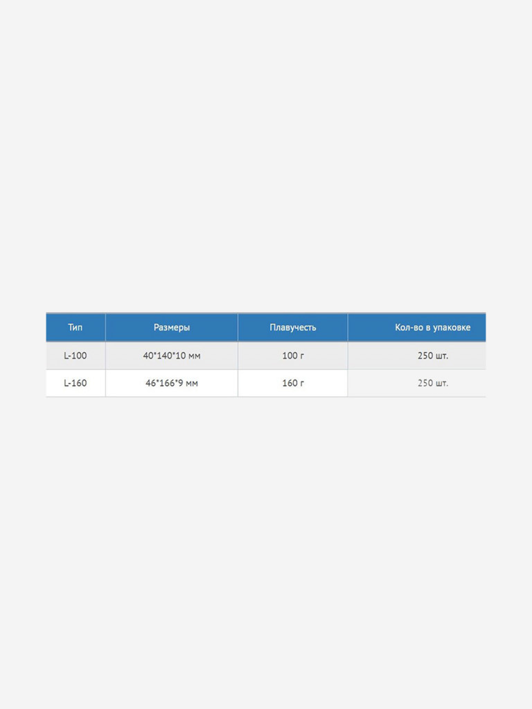 Поплавок Петроканат из ПВХ серии L, L-160, 166*46*9 мм, плавучесть 160 г (в упаковке 250 шт)