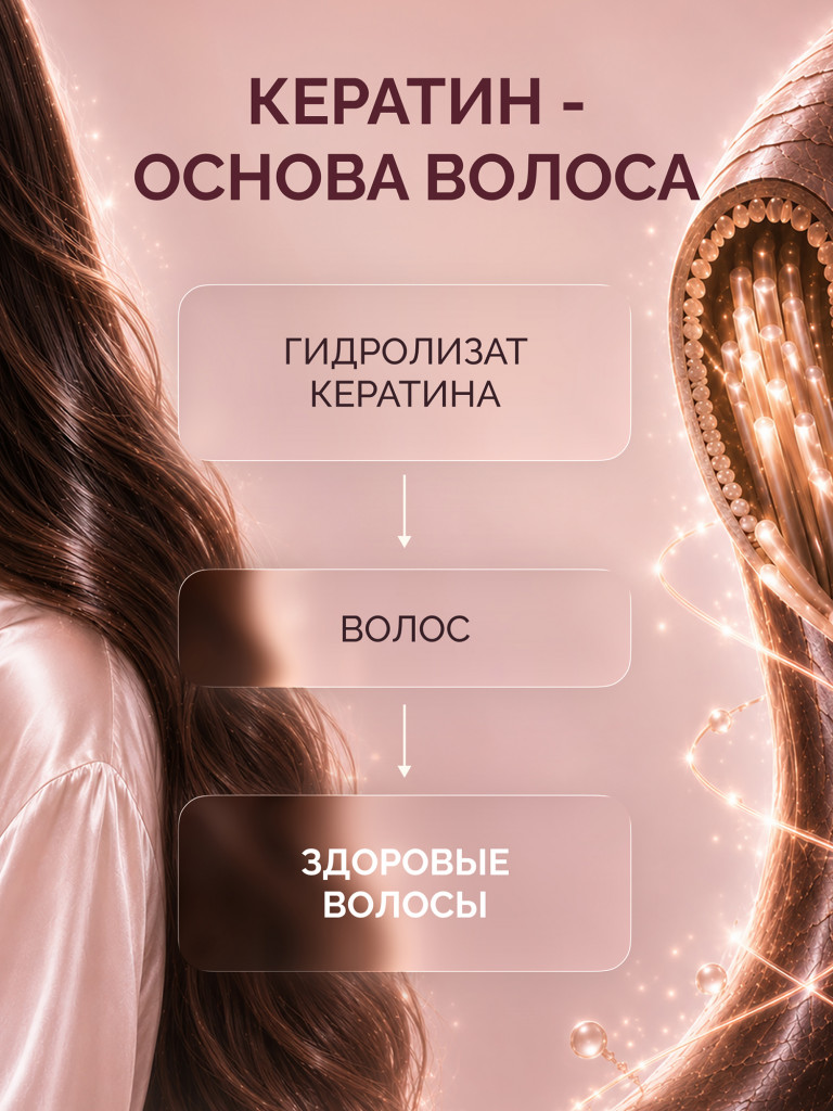 Биотин липосомальный+Кератин MedCraft, 150 мкг, 60 табл.