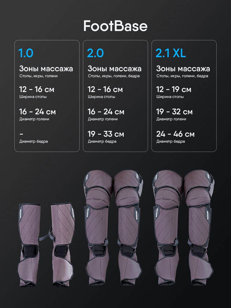 Массажер для ног лимфодренажный электрический Ergonova FootBase прессотерапия с подогревом