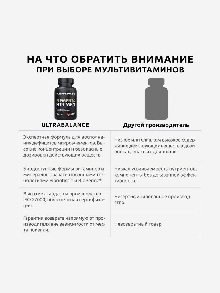 Витамины для мужчин UltraBalance комплекс мультивитаминов для спортсменов, 180 таблеток