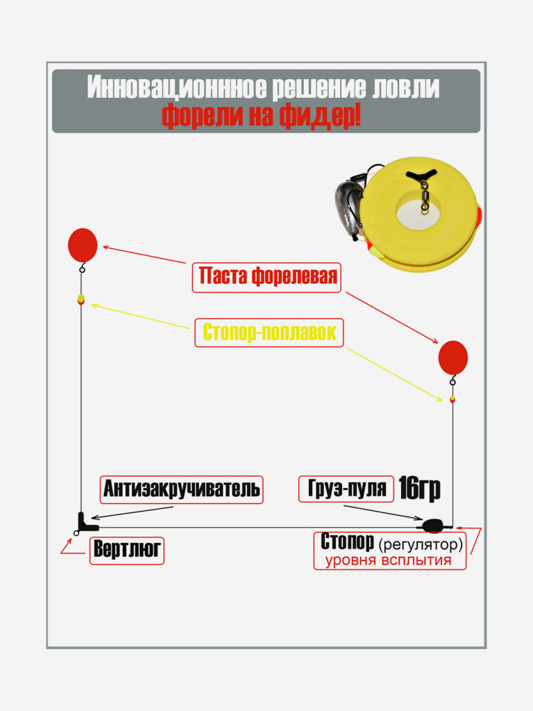 Фидерная оснастка Форелевая 1шт/уп 3уп Smart Baits Studio для ловли в двух горизонтах