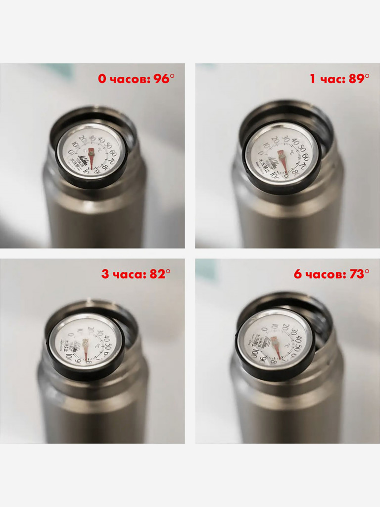 Термос THERMOS FJN-500T Titanium, из титана, 0.5 л