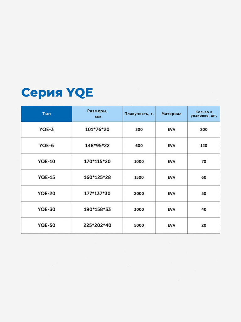 Поплавок Петроканат EVA, YQE-10, 170*115*20 мм, плавучесть 950 г (в упаковке 10 штук)