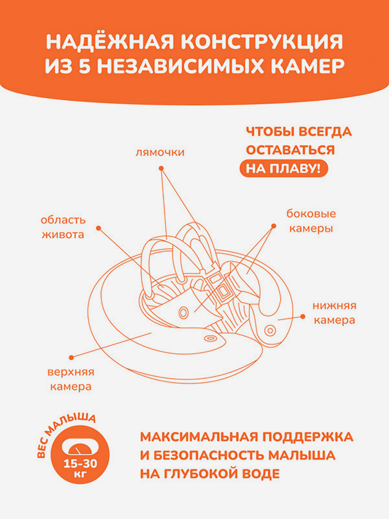 Надувной круг SWIMTRAINER «Classic» оранжевый для обучения плаванию, 2-6 лет
