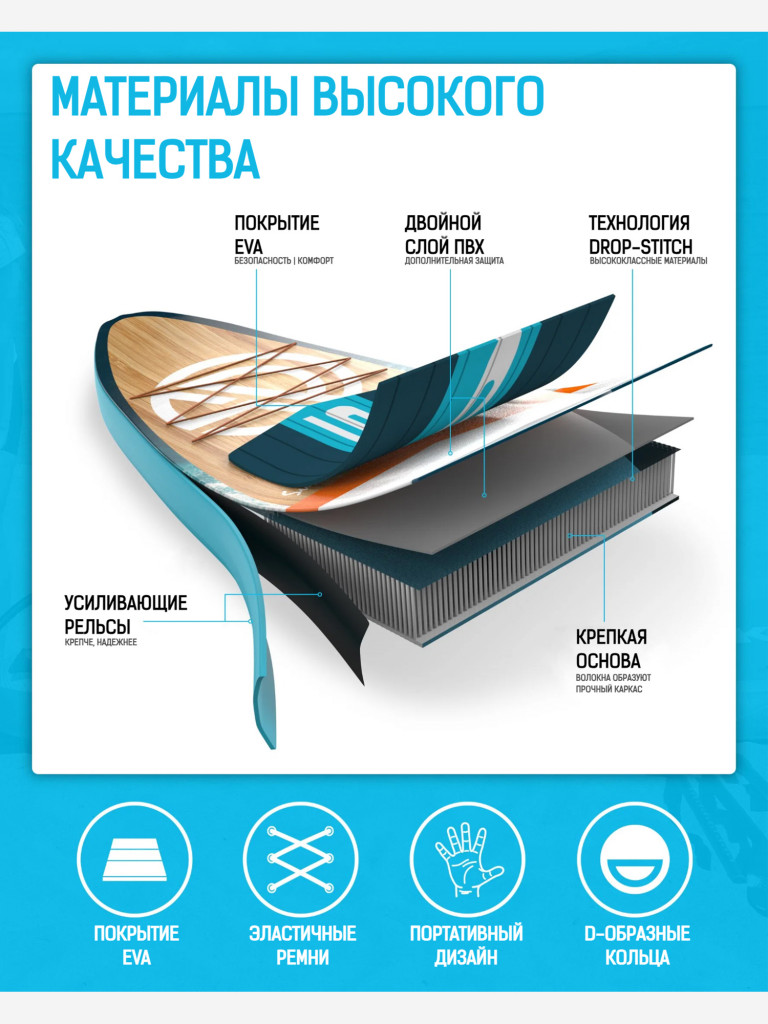 Надувная SUP-доска SPORIT NEVER LAND BLUE STD, 11'6" 350*88*15 см