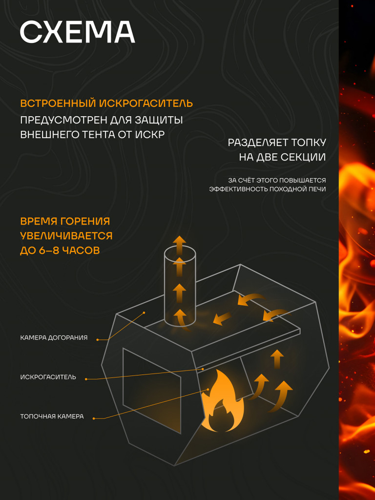 Печь для зимней палатки, Сопутник Берег, походная, туристическая