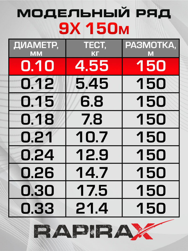Плетенка для рыбалки RapiraX PE 9X 0.1мм 4.55кг 150м