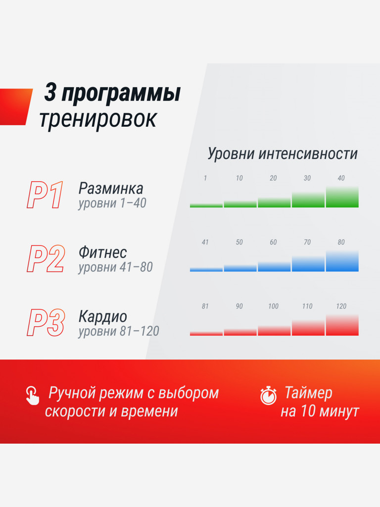 Виброплатформа UNIX Fit Boost 4D вибро тренажер для похудения и пресса, вертикальные колебания 1-15 Гц