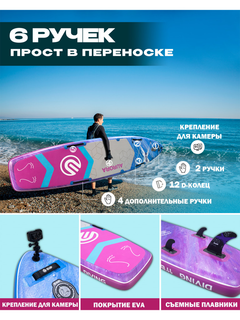 Надувная SUP-доска E-SUP AURORA BLUE STD, 11'6" 350*86*15 см сапборд