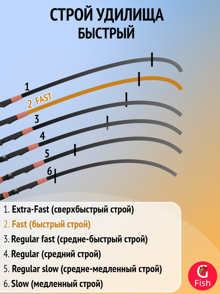 Удилище OKUMA Guide Select Live Cast 7'2'' XXH 218см. 80-160 гр. 1+1сек.