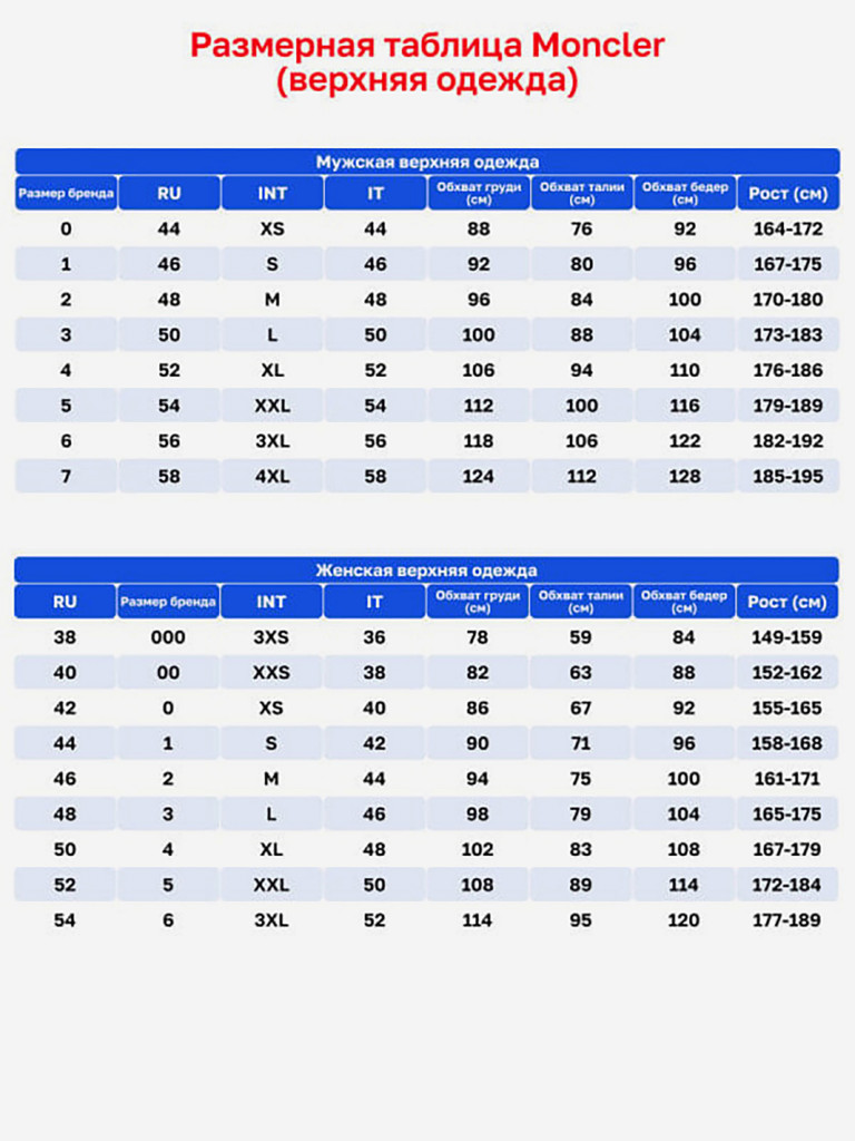 Куртка Moncler Grenoble Men's Black