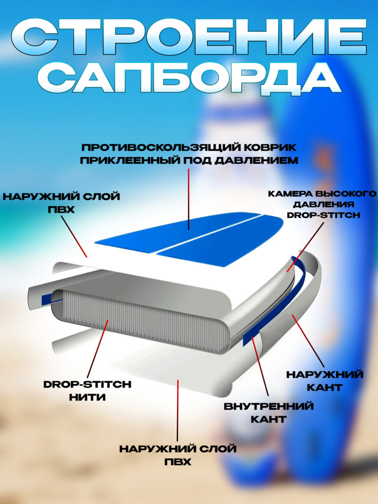 Сапборд Lorak 912