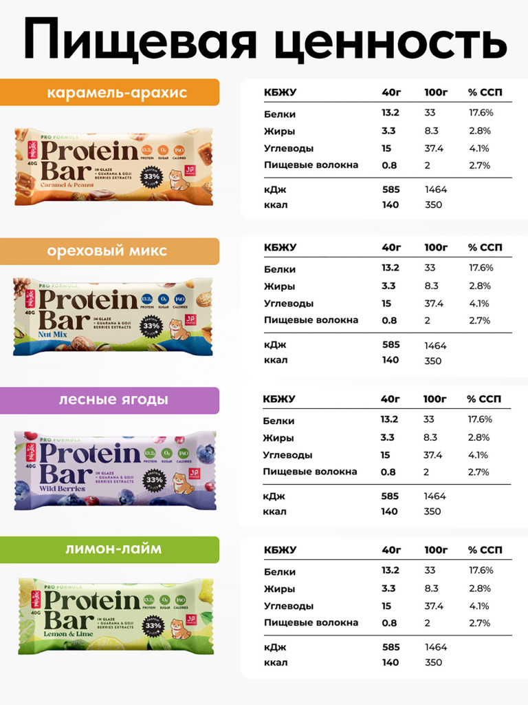 Протеиновые батончики без сахара, с экстрактами годжи и гуараны, Ассорти вкусов, 16шт