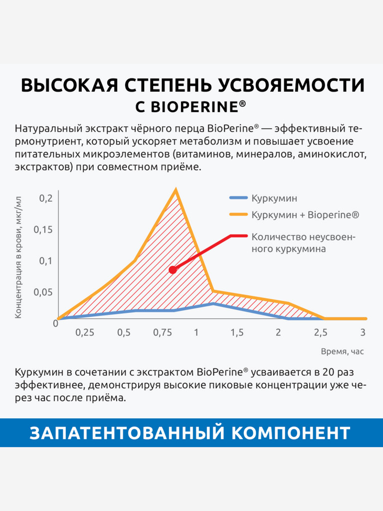 Куркумин С3 комплекс UltraBalance с биоперином, для мужчин и женщин, 60 капсул