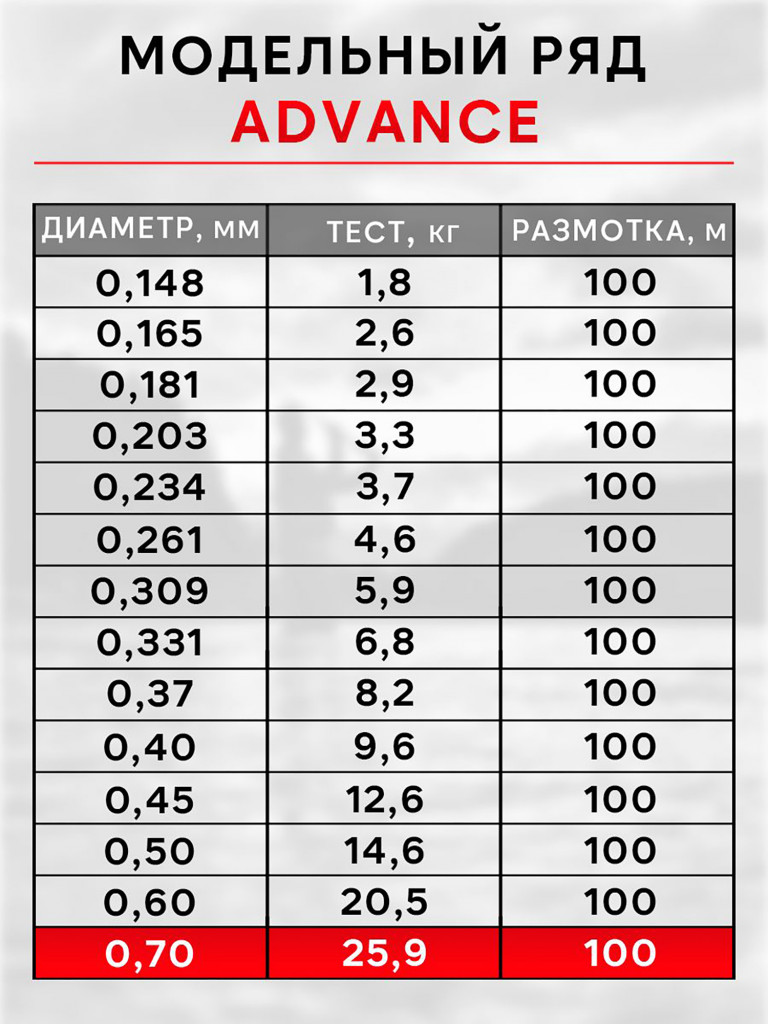 Леска рыболовная RapiraX Advance 0.70мм 25.9кг 100м
