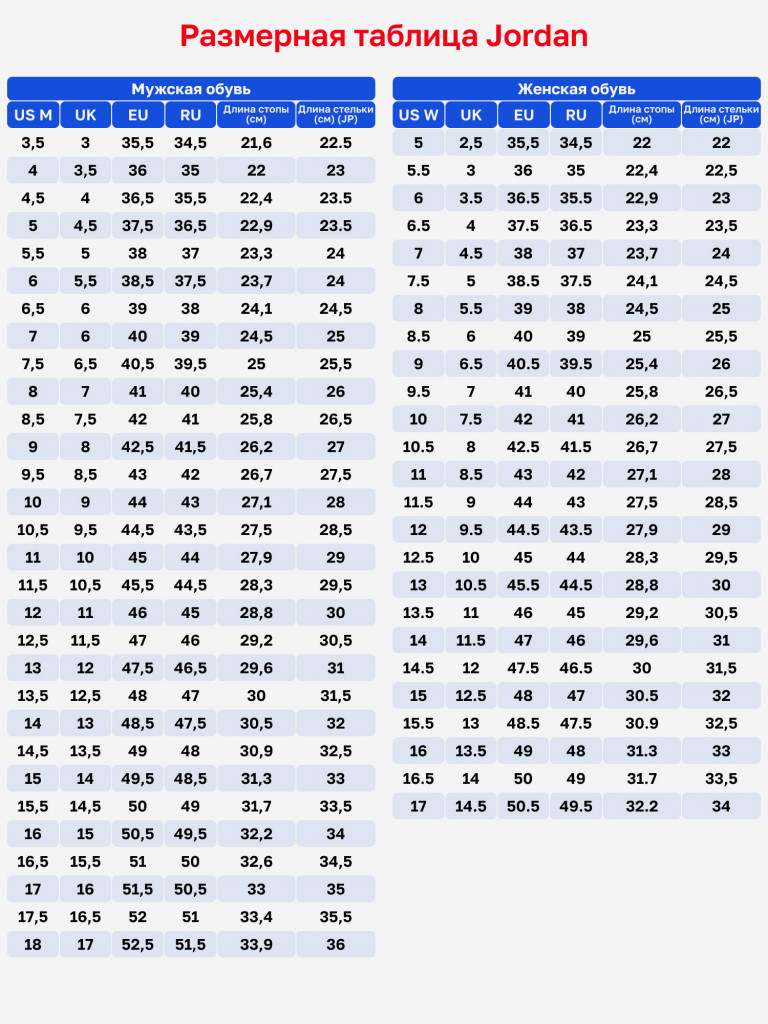 Кроссовки Jordan 3 Retro Og Rare Air