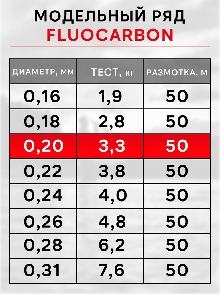 Леска рыболовная RapiraX Fluocarbon 0.20мм 3.3кг 50м