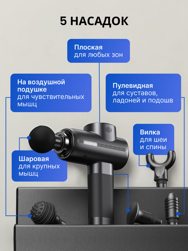 Перкуссионный массажер для тела Renpho Active RP-GM171