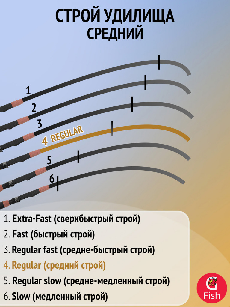 Удилище зимнее Nisus VIB Fishing PG 66 с 4-мя хлыстами + тубус (N-VFPG-66-4-T)